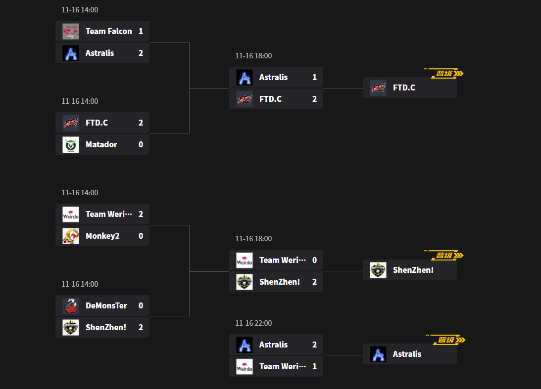 DOTA2东南亚选手Jaunuel转会中国战队,新赛季阵容引发热议